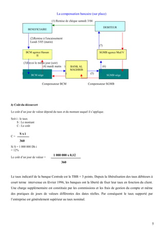 La compensation bancaire (sur place)

                                   (1) Remise de chèque samedi 3/04

                                                                               DEBITEUR
                BENEFICIAIRE


                  (2)Remise à l'encaissement
                  Lundi 5/05 (matin)
                                                                         (7)

              BCM agence Hassan                                          SGMB agence Med V
                     II

             (3)Envoi le même jour (soir)
                            (4) mardi matin    )       BANK AL              (6)
                                                       MAGHRIB
         )                                         )              (5)
                  BCM siège                                                       SGMB siège


                           Compensateur BCM                      Compensateur SGMB




b) Coût du découvert

Le coût d’un jour de valeur dépend du taux et du montant auquel il s’applique.

Soit i : le taux
     S : Le montant
     C : Le coût

       Sxi
C=
       360
Si S = 1 000 000 Dh i
= 12%
                                    1 000 000 x 0,12
Le coût d’un jour de valeur =
                                              360



Le taux indicatif de la banque Centrale est le TBB + 3 points. Depuis la libéralisation des taux débiteurs à
court terme intervenue en février 1996, les banques ont la liberté de fixer leur taux en fonction du client.
Une charge supplémentaire est constituée par les commissions et les frais de gestion du compte et même
des pratiques de jours de valeurs différentes des dates réelles. Par conséquent le taux supporté par
l’entreprise est généralement supérieur au taux nominal.




                                                                                                           5
 
