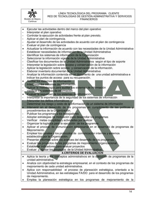 LÍNEA TECNOLÓGICA DEL PROGRAMA: CLIENTE
                       RED DE TECNOLOGIAS DE GESTIÓN ADMINISTRATIVA Y SERVICIOS
    Modelo de Mejora                        FINANCIEROS
       Continua


     Ejecutar las actividades dentro del marco del plan operativo
-     Interpretar el plan operativo
-     Controlar la ejecución de actividades frente al plan previsto.
-     Aplicar el plan de contingencia.
-     Ajustar el desarrollo de las actividades de acuerdo con el plan de contingencia
-     Evaluar el plan de contingencia
     Actualizar la información de acuerdo con las necesidades de la Unidad Administrativa
-     Establecer necesidades de información de la Unidad Administrativa
-     Identificar los sistemas de información de la Organización
-     Seleccionar la información vigente de la Unidad Administrativa
-     Clasificar los documentos de la Unidad Administrativa según el tipo de soporte
-     Interpretar la legislación sobre acceso y conservación de la información
-     Aplicar la legislación sobre acceso y conservación de la información.
-     Elaborar inventario documental de la Unidad Administrativa
-     Analizar la información contenida en un documento de una unidad administrativa e
      indicar los puntos de acceso para su recuperación.
     Auditar los sistemas de información
-     Interpretar los sistemas de información
-     Aplicar la metodología para auditar los sistemas de información
-     Verificar los sistemas de información
     Evaluar la seguridad de los sistemas de información
-     Interpretar la importancia de la seguridad de los sistemas de información
-     Interpretar los delitos informáticos
-     Determinar los riesgo y costo de la información de un sistema de información
     Intervenir en el desarrollo de los programas en cumplimiento de las políticas y
      procedimientos de la Organización.
-     Publicar los programas a los trabajadores
-     Adoptar estrategias de motivación para desarrollar los programas
-     Verificar metas cumplidas y actividades por realizar
-     Organizar la logística para la ejecución de los programas.
     Aplicar el proceso de comunicación empresarial en el desarrollo de programas de
      Mejoramiento.
-     Emplear los canales y los protocolos de comunicación internos y externos
      establecidos por la Organización.
-     Presentar informes sobre los avances del desarrollo de los programas
     Evaluar los proyectos de los programas de mejoramiento organizacional
-     Establecer indicadores para evaluar proyectos
-     Evaluar y ajustar los proyectos de la Unidad Administrativa
                                    4.CRITERIOS DE EVALUACION
     Aplica la teoría y los conceptos administrativos en la ejecución de programas de la
      unidad administrativa.
     Analiza con objetividad la estrategia empresarial, en el contexto de los programas de
      mejoramiento de cada unidad administrativa.
     Aplica con responsabilidad el proceso de planeación estratégica, orientado a la
      Unidad Administrativa, en las estrategias FA/DO para el desarrollo de los programas
      de mejoramiento.
     Emplea la planeación estratégica en los programas de mejoramiento de la



                                                                                       14
 