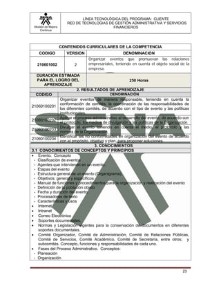 LÍNEA TECNOLÓGICA DEL PROGRAMA: CLIENTE
                       RED DE TECNOLOGIAS DE GESTIÓN ADMINISTRATIVA Y SERVICIOS
 Modelo de Mejora                           FINANCIEROS
    Continua




                    CONTENIDOS CURRICULARES DE LA COMPETENCIA
    CODIGO             VERSION                      DENOMINACION
                                 Organizar eventos que promuevan las relaciones
   210601002              2      empresariales, teniendo en cuenta el objeto social de la
                                 empresa.
   DURACIÓN ESTIMADA
   PARA EL LOGRO DEL                                     250 Horas
       APRENDIZAJE
                           2. RESULTADOS DE APRENDIZAJE
  CODIGO                                      DENOMINACIÓN
                Organizar eventos de manera responsable, teniendo en cuenta la
                conformación de comités, la coordinación de las responsabilidades de
21060100201
                los diferentes comités, de acuerdo con el tipo de evento y las políticas
                institucionales.
                Aplicar el proceso administrativo al desarrollo del evento, de acuerdo con
21060100202
                el protocolo, los medios de divulgación y las políticas de la Organización
                Divulgar el evento teniendo en cuenta el medio, el protocolo y las
21060100203
                normas de la Organización
                Identificar las no conformidades en organización del evento de acuerdo
21060100204
                con el propósito, objetivo y plan, para proponer soluciones.
                                     3. CONOCIMIENTOS
3.1 CONOCIMIENTOS DE CONCEPTOS Y PRINCIPIOS
 Evento. Concepto
 - Clasificación de eventos
 - Agentes que intervienen en un evento.
 - Etapas del evento
 - Estructura general de un evento (Organigrama).
 - Objetivos: general y específicos
 - Manual de funciones y procedimientos para la organización y realización del evento
 - Definición de la población objeto
 - Fecha y duración del evento.
 - Procesadores de texto
 - Características y usos
 Internet
 Intranet
 Correo Electrónico
 Soportes documentales.
 Normas y Legislación vigentes para la conservación de documentos en diferentes
    soportes documentales.
 Comité Organizador, Comité de Administración, Comité de Relaciones Públicas,
    Comité de Servicios, Comité Académico, Comité de Secretaría, entre otros; y
    subcomités. Concepto, funciones y responsabilidades de cada uno.
 Fases del Proceso Administrativo. Conceptos:
 - Planeación
 - Organización


                                                                                      23
 
