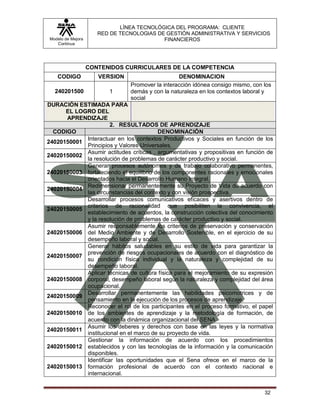 LÍNEA TECNOLÓGICA DEL PROGRAMA: CLIENTE
                       RED DE TECNOLOGIAS DE GESTIÓN ADMINISTRATIVA Y SERVICIOS
 Modelo de Mejora                           FINANCIEROS
    Continua




                    CONTENIDOS CURRICULARES DE LA COMPETENCIA
    CODIGO             VERSION                     DENOMINACION
                                 Promover la interacción idónea consigo mismo, con los
   240201500              1      demás y con la naturaleza en los contextos laboral y
                                 social
DURACIÓN ESTIMADA PARA
      EL LOGRO DEL
      APRENDIZAJE
                      2. RESULTADOS DE APRENDIZAJE
  CODIGO                                 DENOMINACIÓN
            Interactuar en los contextos Productivos y Sociales en función de los
24020150001
            Principios y Valores Universales.
            Asumir actitudes críticas , argumentativas y propositivas en función de
24020150002
            la resolución de problemas de carácter productivo y social.
            Generar procesos autónomos y de trabajo colaborativo permanentes,
24020150003 fortaleciendo el equilibrio de los componentes racionales y emocionales
            orientados hacia el Desarrollo Humano Integral.
            Redimensionar permanentemente su Proyecto de Vida de acuerdo con
24020150004
            las circunstancias del contexto y con visión prospectiva.
            Desarrollar procesos comunicativos eficaces y asertivos dentro de
            criterios de racionalidad que posibiliten la convivencia, el
24020150005
            establecimiento de acuerdos, la construcción colectiva del conocimiento
            y la resolución de problemas de carácter productivo y social.
            Asumir responsablemente los criterios de preservación y conservación
24020150006 del Medio Ambiente y de Desarrollo Sostenible, en el ejercicio de su
            desempeño laboral y social.
            Generar hábitos saludables en su estilo de vida para garantizar la
            prevención de riesgos ocupacionales de acuerdo con el diagnóstico de
24020150007
            su condición física individual y la naturaleza y complejidad de su
            desempeño laboral.
            Aplicar técnicas de cultura física para el mejoramiento de su expresión
24020150008 corporal, desempeño laboral según la naturaleza y complejidad del área
            ocupacional.
            Desarrollar permanentemente las habilidades psicomotrices y de
24020150009
            pensamiento en la ejecución de los procesos de aprendizaje.
            Reconocer el rol de los participantes en el proceso formativo, el papel
24020150010 de los ambientes de aprendizaje y la metodología de formación, de
            acuerdo con la dinámica organizacional del SENA
            Asumir los deberes y derechos con base en las leyes y la normativa
24020150011
            institucional en el marco de su proyecto de vida.
            Gestionar la información de acuerdo con los procedimientos
24020150012 establecidos y con las tecnologías de la información y la comunicación
            disponibles.
            Identificar las oportunidades que el Sena ofrece en el marco de la
24020150013 formación profesional de acuerdo con el contexto nacional e
            internacional.


                                                                                   32
 