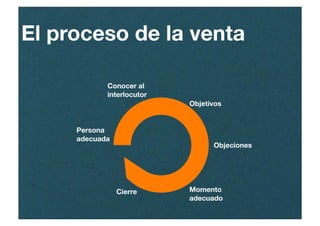 El proceso de la venta
Persona 
adecuada
Conocer al 
interlocutor
Objetivos
Objeciones
Momento 
adecuado
Cierre
 