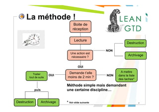 La méthode !
7
Boite de
réception
Lecture
NON
OUI
Destruction
Une action est
nécessaire ?
Archivage
Demande t’elle
moins de 2 min ?
OUITraiter
tout de suite
puis
Destruction Archivage
NON
A mettre
dans la liste
des taches*
Méthode simple mais demandant
une certaine discipline…
* Voir slide suivante
 