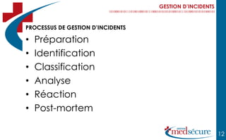 GESTION D’INCIDENTS



PROCESSUS DE GESTION D’INCIDENTS

•   Préparation
•   Identification
•   Classification
•   Analyse
•   Réaction
•   Post-mortem

                                                         12
 