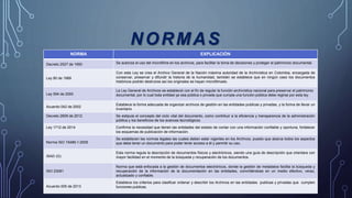 NORMAS
NORMA EXPLICACIÓN
Decreto 2527 de 1950 Se autoriza el uso del microfilme en los archivos, para facilitar la toma de decisiones y proteger el patrimonio documental.
Ley 80 de 1989
Con esta Ley se crea el Archivo General de la Nación máxima autoridad de la Archivística en Colombia, encargada de
conservar, preservar y difundir la historia de la humanidad, también se establece que en ningún caso los documentos
históricos podrán destruirse así los originales se hayan microfilmado.
Ley 594 de 2000
La Ley General de Archivos se estableció con el fin de regular la función archivística nacional para preservar el patrimonio
documental, por lo cual toda entidad ya sea pública o privada que cumpla una función pública debe regirse por esta ley.
Acuerdo 042 de 2002
Establece la forma adecuada de organizar archivos de gestión en las entidades publicas y privadas, y la forma de llevar un
inventario
Decreto 2609 de 2012 Se estipula el concepto del ciclo vital del documento, como contribuir a la eficiencia y transparencia de la administración
pública y los beneficios de los avances tecnológicos.
Ley 1712 de 2014 Confirma la necesidad que tienen las entidades del estado de contar con una información confiable y oportuna, fortalecer
los esquemas de publicación de información.
Norma ISO 15489-1:2005
Se establecen las normas legales las cuales deben estar vigentes en los Archivos, puesto que abarca todos los aspectos
que debe tener un documento para poder tener acceso a él y permitir su uso.
ISAD (G)
Esta norma regula la descripción de documentos físicos y electrónicos, siendo una guía de descripción que orientara con
mayor facilidad en el momento de la búsqueda y recuperación de los documentos.
ISO 23081
Norma que está enfocada a la gestión de documentos electrónicos, donde la gestión de metadatos facilita la búsqueda y
recuperación de la información de la documentación en las entidades, convirtiéndose en un medio efectivo, veraz,
actualizado y confiable.
Acuerdo 005 de 2013
Establece los criterios para clasificar ordenar y describir los Archivos en las entidades publicas y privadas que cumplen
funciones publicas.
 