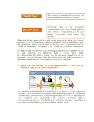 PRIMERA EDAD 
Cubre desde la creación del documento y el 
trámite de la información que contiene 
SEGUNDA EDAD 
Información que no es consultada 
frecuentemente pero que todavía tiene un 
valor primario o secundario por lo cual 
deben conservarse como objeto de 
consulta. 
Cada una de las etapas del ciclo vital de los documentos tiene una relación 
estrecha con su permanencia en cada uno de los tres tipos de archivo los cuales 
son: Archivo de Gestión, Archivo Central y Archivo Histórico de acuerdo con las 
Tablas de Retención Documental y las Tablas de Valoración Documental. 
Los documentos de la primera etapa forman parte del archivo de gestión por ser 
de uso frecuente. Se conservan más o menos cinco años. 
Los documentos del archivo central son de uso poco recuente y no se 
conservan más de cincuenta años. Los documentos del archivo histórico se 
conservan definitivamente. Corresponde a los archivos históricos. 
14. ¿QUÉ ES UNA UNIDAD DE CORRESPONDENCIA Y CUÁL ES SU 
IMPORTANCIA EN UNA ORGANIZACIÓN? 
La unidad de correspondencia es la encargada de recibir, controlar, clasificar y 
distribuir la documentación de carácter administrativa que ingresan, proveniente 
de diferentes fuentes externas, así como la generada por todas las dependencias 
que conforman una organización. Su propósito centralizar toda la 
correspondencia para ser distribuida a las diferentes oficinas y garantizar la 
entrega a su destinatario de manera oportuna, rápida y eficaz. 
 