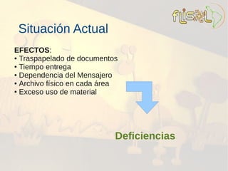 Situación Actual
EFECTOS:
● Traspapelado de documentos

● Tiempo entrega

● Dependencia del Mensajero

● Archivo físico en cada área

● Exceso uso de material




                            Deficiencias
 