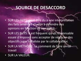 Gestion Du Conflit 2