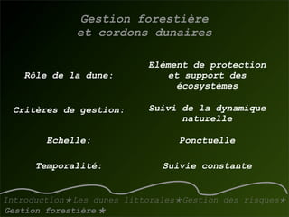 La gestion des dunes littorales atlantiques