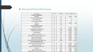  Détail quantitatif estimatif des travaux:
 