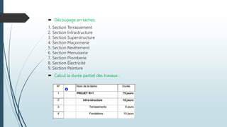  Découpage en taches:
1. Section Terrassement
2. Section Infrastructure
3. Section Superstructure
4. Section Maçonnerie
5. Section Revêtement
6. Section Menuiserie
7. Section Plomberie
8. Section Électricité
9. Section Peinture
 Calcul la durée partiel des travaux :
 