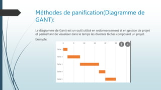 Méthodes de panification(Diagramme de
GANT):
Le diagramme de Gantt est un outil utilisé en ordonnancement et en gestion de projet
et permettant de visualiser dans le temps les diverses tâches composant un projet.
Exemple:
 