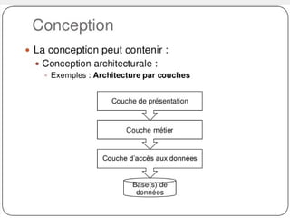 Gestion d’un projet informatique
