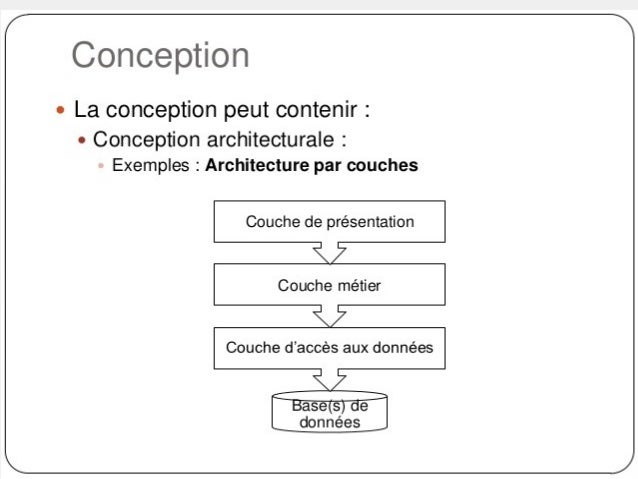 Gestion d’un projet informatique