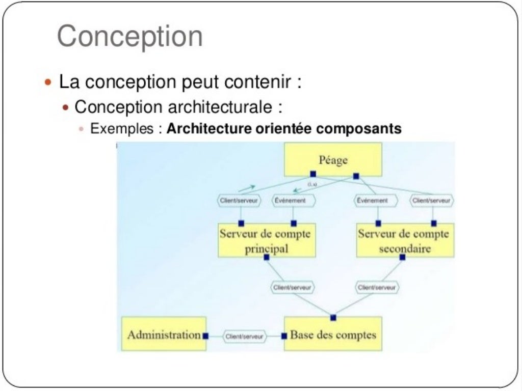 Gestion d’un projet informatique
