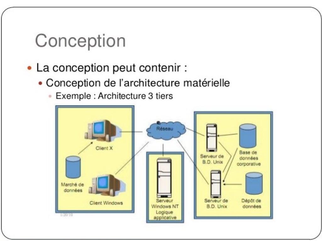 Gestion d’un projet informatique