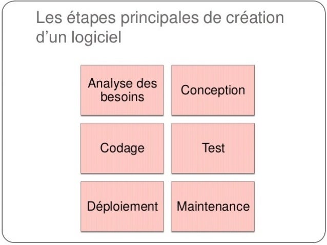 Gestion d’un projet informatique