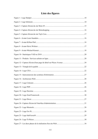 112
Liste des figures
Figure 1 - Logo Skalpel.....................................................................................................................10!
Figure 2 - Logo Infomoto..................................................................................................................10!
Figure 3 - Capture d'écran du site Moto 85.......................................................................................15!
Figure 4 - Capture d'écran du site Motoshopping .............................................................................16!
Figure 5 - Capture d'écran du site Top's Cars....................................................................................17!
Figure 6 - Avatar Louis Saunders......................................................................................................16!
Figure 7 - Avatar Killian Ebel...........................................................................................................16!
Figure 8 - Avatar Hervé Weltzer.......................................................................................................17!
Figure 9 - Avatar Mickael Knauer.....................................................................................................18!
Figure 10 - Statistiques VAD en 2010 ..............................................................................................20!
Figure 11 - Produits / Services achetés en ligne................................................................................20!
Figure 12 - Capture d'écran d'une page de détail sur Pièces Avenue................................................24!
Figure 13 - Triangle de la qualité ......................................................................................................22!
Figure 14 - Logo CXA ......................................................................................................................22!
Figure 15 - Interconnexion des systèmes d'information....................................................................27!
Figure 16 - Architecture Web............................................................................................................28!
Figure 17 - Logo Celeonet.................................................................................................................26!
Figure 18 - Logo PHP........................................................................................................................26!
Figure 19 - Logo Doctrine.................................................................................................................26!
Figure 20 - Logo Zend Framework ...................................................................................................30!
Figure 21 - Logo Dwoo .....................................................................................................................27!
Figure 24 - Capture d'écran de l'interface d'administration...............................................................31!
Figure 22 - Logo Mootools................................................................................................................28!
Figure 23 - Logo Ext JS.....................................................................................................................28!
Figure 25 - Logo SubVersioN ...........................................................................................................29!
Figure 26 - Logo Ti-Pièces................................................................................................................30!
Figure 27 - Les deux phases de la réalisation d'un site Web.............................................................34!
 