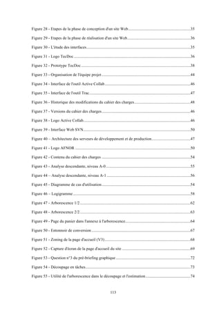 113
Figure 28 - Etapes de la phase de conception d'un site Web.............................................................35!
Figure 29 - Etapes de la phase de réalisation d'un site Web..............................................................36!
Figure 30 - L'étude des interfaces......................................................................................................35!
Figure 31 - Logo TecDoc ..................................................................................................................36!
Figure 32 - Prototype TecDoc ...........................................................................................................38!
Figure 33 - Organisation de l'équipe projet.......................................................................................44!
Figure 34 - Interface de l'outil Active Collab....................................................................................46!
Figure 35 - Interface de l'outil Trac...................................................................................................47!
Figure 36 - Historique des modifications du cahier des charges.......................................................48!
Figure 37 - Versions du cahier des charges.......................................................................................46!
Figure 38 - Logo Active Collab.........................................................................................................46!
Figure 39 - Interface Web SVN.........................................................................................................50!
Figure 40 – Architecture des serveurs de développement et de production......................................47!
Figure 41 - Logo AFNOR .................................................................................................................50!
Figure 42 - Contenu du cahier des charges .......................................................................................54!
Figure 43 - Analyse descendante, niveau A-0...................................................................................55!
Figure 44 – Analyse descendante, niveau A-1 ..................................................................................56!
Figure 45 - Diagramme de cas d'utilisation.......................................................................................54!
Figure 46 – Logigramme...................................................................................................................58!
Figure 47 - Arborescence 1/2 ............................................................................................................62!
Figure 48 - Arborescence 2/2 ............................................................................................................63!
Figure 49 - Page du panier dans l'annexe à l'arborescence................................................................64!
Figure 50 - Entonnoir de conversion.................................................................................................67!
Figure 51 - Zoning de la page d'accueil (V3)....................................................................................68!
Figure 52 - Capture d'écran de la page d'accueil du site ...................................................................69!
Figure 53 - Question n°3 du pré-briefing graphique .........................................................................72!
Figure 54 - Découpage en tâches.......................................................................................................73!
Figure 55 - Utilité de l'arborescence dans le découpage et l'estimation............................................74!
 