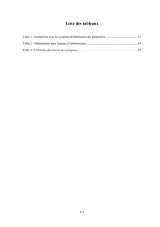 115
Liste des tableaux
Table 1 - Interactions avec les systèmes d'information des partenaires............................................41!
Table 2 - Métadonnées dans l'annexe à l'arborescence .....................................................................65!
Table 3 - Utilité des documents de conception .................................................................................77!
 