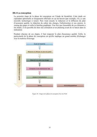 35
III.1La conception
La première étape de la phase de conception est l’étude de faisabilité. Cette étude est
cependant optionnelle et uniquement effectuée en cas de besoin (par exemple, s'il y a une
nouvelle technologie à tester). Puis vient ensuite la rédaction et la diffusion du plan
d’assurance qualité, la rédaction du cahier des charges, l'arborescence et son annexe, le
zoning des pages et enfin le briefing graphique. Une fois que l'ensemble de ces éléments a
été étudié, il est possible de faire une estimation et un planning avant de se lancer dans la
réalisation.
Pendant chacune de ces étapes, il faut respecter le plan d'assurance qualité. Enfin, la
particularité de la phase de conception est qu'elle implique un grand nombre d'échanges
avec la maîtrise d'ouvrage.
Figure 28 - Etapes de la phase de conception d'un site Web
 