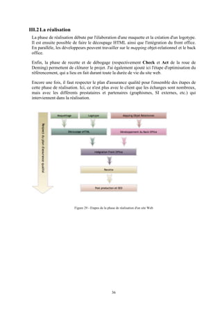 36
III.2La réalisation
La phase de réalisation débute par l'élaboration d'une maquette et la création d'un logotype.
Il est ensuite possible de faire le découpage HTML ainsi que l'intégration du front office.
En parallèle, les développeurs peuvent travailler sur le mapping objet-relationnel et le back
office.
Enfin, la phase de recette et de débogage (respectivement Check et Act de la roue de
Deming) permettent de clôturer le projet. J'ai également ajouté ici l'étape d'optimisation du
référencement, qui a lieu en fait durant toute la durée de vie du site web.
Encore une fois, il faut respecter le plan d'assurance qualité pour l'ensemble des étapes de
cette phase de réalisation. Ici, ce n'est plus avec le client que les échanges sont nombreux,
mais avec les différents prestataires et partenaires (graphismes, SI externes, etc.) qui
interviennent dans la réalisation.
Figure 29 - Etapes de la phase de réalisation d'un site Web
 