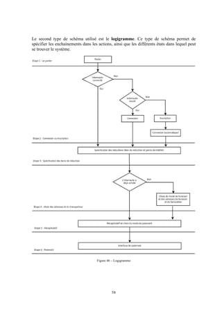 58
Le second type de schéma utilisé est le logigramme. Ce type de schéma permet de
spécifier les enchainements dans les actions, ainsi que les différents états dans lequel peut
se trouver le système.
Figure 46 – Logigramme
 
