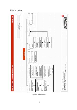 62
IV.4.4 Le résultat
Figure 47 - Arborescence 1/2
 