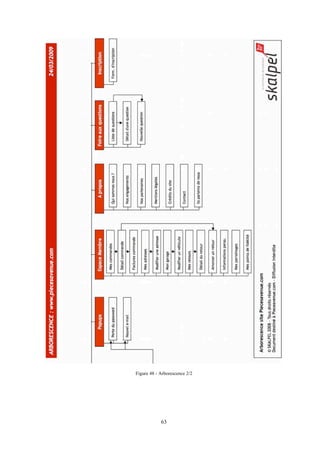 63
Figure 48 - Arborescence 2/2
 