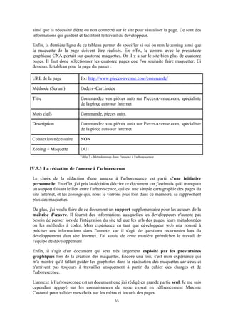 65
ainsi que la nécessité d'être ou non connecté sur le site pour visualiser la page. Ce sont des
informations qui guident et facilitent le travail du développeur.
Enfin, la dernière ligne de ce tableau permet de spécifier si oui ou non le zoning ainsi que
la maquette de la page doivent être réalisés. En effet, le contrat avec le prestataire
graphique CXA portait sur quatorze maquettes. Or il y a sur le site bien plus de quatorze
pages. Il faut donc sélectionner les quatorze pages que l'on souhaite faire maquetter. Ci
dessous, le tableau pour la page du panier :
URL de la page Ex: http://www.pieces-avenue.com/commande/
Méthode (Serum) Orders~Cart:index
Titre Commandez vos pièces auto sur PiecesAvenue.com, spécialiste
de la piece auto sur Internet
Mots clefs Commande, pieces auto,
Description Commandez vos pièces auto sur PiecesAvenue.com, spécialiste
de la piece auto sur Internet
Connexion nécessaire NON
Zoning + Maquette OUI
Table 2 - Métadonnées dans l'annexe à l'arborescence
IV.5.3 La rédaction de l’annexe à l’arborescence
Le choix de la rédaction d'une annexe à l'arborescence est partit d'une initiative
personnelle. En effet, j'ai pris la décision d'écrire ce document car j'estimais qu'il manquait
un support faisant le lien entre l'arborescence, qui est une simple cartographie des pages du
site Internet, et les zonings qui, nous le verrons plus loin dans ce mémoire, se rapprochent
plus des maquettes.
De plus, j'ai voulu faire de ce document un support supplémentaire pour les acteurs de la
maîtrise d'œuvre. Il fournit des informations auxquelles les développeurs n'auront pas
besoin de penser lors de l'intégration du site tel que les urls des pages, leurs métadonnées
ou les méthodes à coder. Mon expérience en tant que développeur web m'a poussé à
préciser ces informations dans l'annexe, car il s'agit de questions récurrentes lors du
développement d'un site Internet. J'ai voulu de cette manière prémâcher le travail de
l'équipe de développement
Enfin, il s'agit d'un document qui sera très largement exploité par les prestataires
graphiques lors de la création des maquettes. Encore une fois, c'est mon expérience qui
m'a montré qu'il fallait guider les graphistes dans la réalisation des maquettes car ceux-ci
n'arrivent pas toujours à travailler uniquement à partir du cahier des charges et de
l'arborescence.
L'annexe à l’arborescence est un document que j'ai rédigé en grande partie seul. Je me suis
cependant appuyé sur les connaissances de notre expert en référencement Maxime
Castanié pour valider mes choix sur les métas et les urls des pages.
 