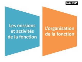 Les missions
et activités
de la fonction
L’organisation
de la fonction
Partie 1: 1/12
 
