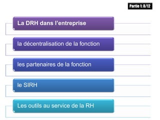 La DRH dans l’entreprise
la décentralisation de la fonction
les partenaires de la fonction
le SIRH
Les outils au service de la RH
Partie 1: 8/12
 