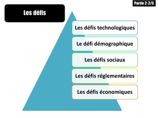 Les défis technologiques
Le défi démographique
Les défis sociaux
Les défis réglementaires
Les défis économiques
Les défis
Partie 2: 2/5
 