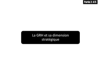 La GRH et sa dimension
stratégique
Partie 2: 4/5
 