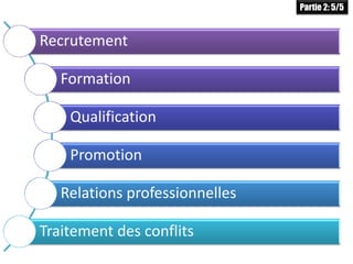 Recrutement
Formation
Qualification
Promotion
Relations professionnelles
Traitement des conflits
Partie 2: 5/5
 