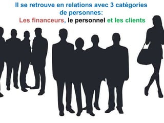 Il se retrouve en relations avec 3 catégories
de personnes:
Les financeurs, le personnel et les clients
 