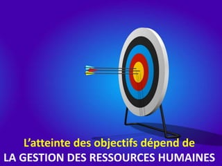 L’atteinte des objectifs dépend de
LA GESTION DES RESSOURCES HUMAINES
 