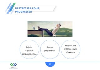 DESTRESSER POUR
PROGRESSER
Pointer
le positif
Bonne
préparation
Adopter une
méthodologie
d’examen
11
METHODE COUé
 