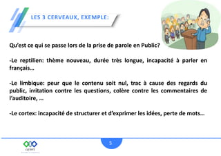 5
Qu’est ce qui se passe lors de la prise de parole en Public?
-Le reptilien: thème nouveau, durée très longue, incapacité à parler en
français…
-Le limbique: peur que le contenu soit nul, trac à cause des regards du
public, irritation contre les questions, colère contre les commentaires de
l’auditoire, …
-Le cortex: incapacité de structurer et d’exprimer les idées, perte de mots…
LES 3 CERVEAUX, EXEMPLE:
 