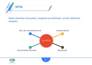 Toute situation stressante, comporte au minimum un des éléments
suivants:
SPIN
Sens du Contrôle diminué
Personnalité menacée
Imprévisibilité
Nouveauté
Le SPIN
9
 