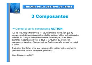 THEORIE DE LA GESTION DE TEMPS



                       3 Composantes

 Centré(e) sur la composante ACTION
«Je ne suis pas perfectionniste » « Je préfère faire moins bien que d’y
 Je
passer trop de temps qui pourrait se révéler au final inutile » « Je définis des
priorités » « Lorsque l’on me demande de faire quelque chose, je me
demande toujours si cela vaut le coup » « J’évalue ou cherche en
                                           J évalue,
permanence à évaluer, l’énergie qu’il me faudra pour aller au bout de ce j’ai
à faire »
Evaluation des tâches et de leur valeur ajoutée, catégorisation, recherche
permanente de sens et de réussite, priorisation…

Vous êtes un compétitif !
V    êt          étitif
 