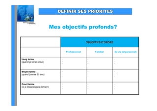 DEFINIR SES PRIORITES


                               Mes objectifs profonds?

                                                       OBJECTIFS D ORDRE
                                                                 D’ORDRE


                                       Professionnel        Familial           De vie (et personnel)


Long terme                         -                    -                  -
(quand je serais vieux)            -                    -                  -
                                   -                    -                  -



Moyen terme                        -                    -                  -
(quand j’aurais 50 ans)            -                    -                  -
                                   -                    -                  -



Court terme                        -                    -                  -
(si je disparaissais demain)       -                    -                  -
                                   -                    -                  -
 