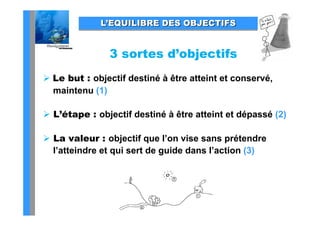 L’EQUILIBRE DES OBJECTIFS


               3 sortes d’objectifs
 Le but : objectif destiné à être atteint et conservé,
  maintenu (1)
    i t

 L’étape : objectif destiné à être atteint et dépassé (2)

 La valeur : objectif que l on vise sans prétendre
                              l’on
  l’atteindre et qui sert de guide dans l’action (3)
 