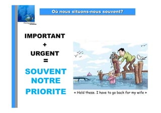 Où nous situons-nous souvent?




IMPORTANT
     +
  URGENT
    =
SOUVENT
 NOTRE
PRIORITE       « Hold these. I have to go back for my wife »
 