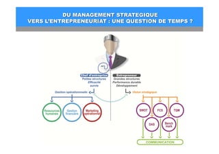 DU MANAGEMENT STRATEGIQUE
VERS L’ENTREPRENEURIAT : UNE QUESTION DE TEMPS ?
 