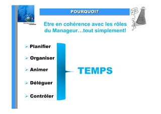 POURQUOI?


        Etre en cohérence avec les rôles
        du Manageur…tout simplement!
           Manageur tout

 Planifier

O
 Organiser
      i

 Animer
                     TEMPS
 Déléguer

 Contrôler
 