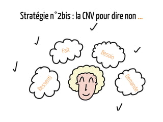 Stratégie n°2bis : la CNV pour dire non …
 