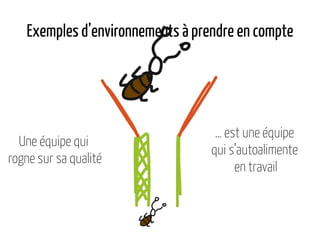 Exemples d’environnements à prendre en compte
Une équipe qui
rogne sur sa qualité
… est une équipe
qui s’autoalimente
en travail
 