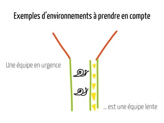 Exemples d’environnements à prendre en compte
Une équipe en urgence
… est une équipe lente
 