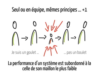 Seul ou en équipe, mêmesprincipes … +1
La performance d’un système est subordonné à la
celle de son maillon le plus faible
Je suis un goulet … … pas un boulet
 