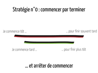 Stratégie n°0 : commencer par terminer
… et arrêter de commencer
Je commence tôt … … pour finir souvent tard
Je commence tard … … pour finir plus tôt
 